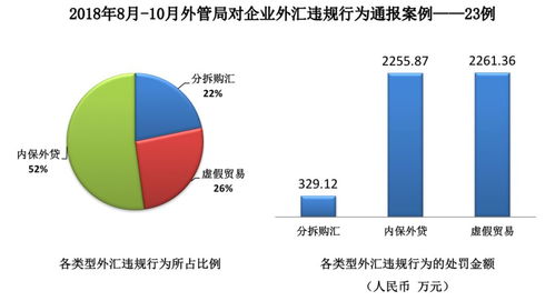 cloudflare ip代理的原理