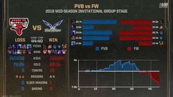 英雄联盟msi2021赛程直播