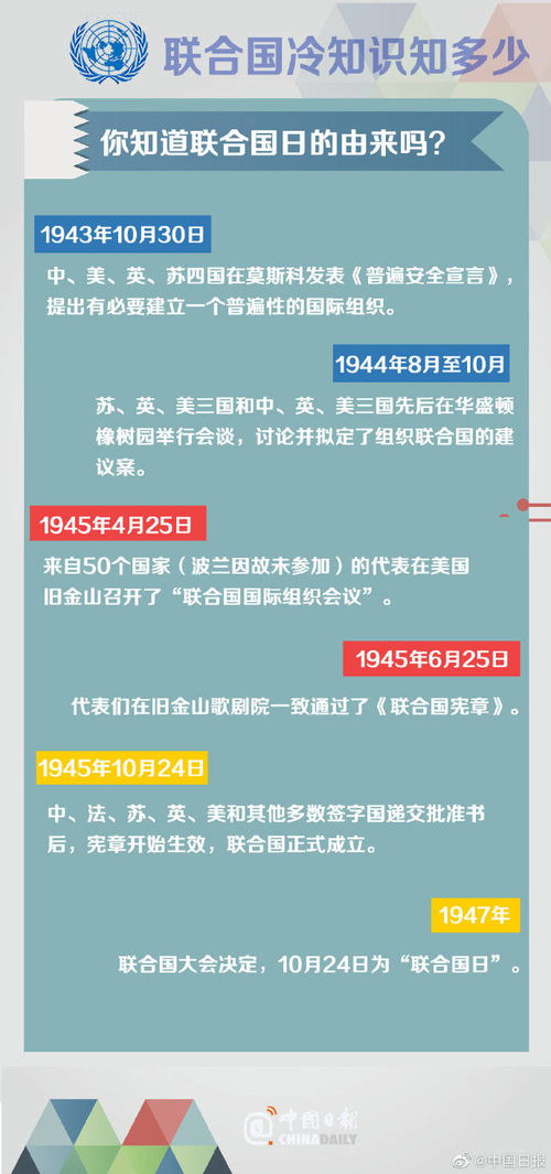 了解联合国的这些冷知识,让你立刻在朋友圈发光