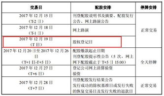 10送2转8派4配3，配股价7元/每股，股权登记日收盘价15元，如何计算除权价。希望有详细过程。