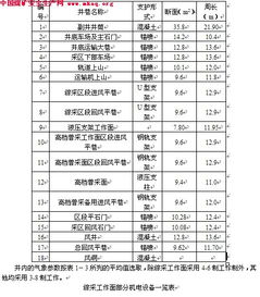 矿井通风毕业论文