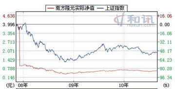 002280,买入16.00股票成本,如何操作?