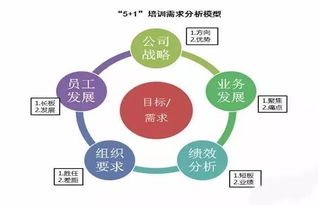 管理培訓(xùn)的目的