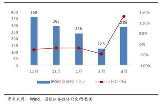 东北证券融资帐户可以买创业板股票吗