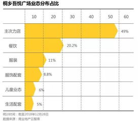 52：18：30的产业经营黄金比例什么意思