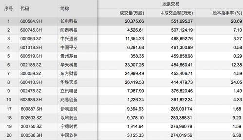 股票的成交金额是怎样计算的