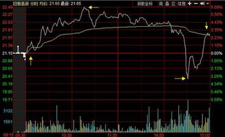 开盘价和收盘价一样，为什么会有涨幅呢？