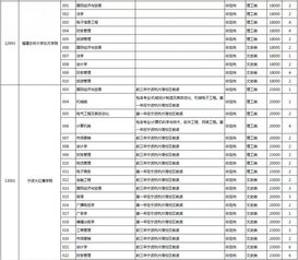 广西所有大学二本录取分数线