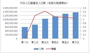 我国以2010年11月1日零时为标准时点进行了第六次全国人口普查.回答下列各题1.下列关于这次普查结果说法正确的是①我国的总人口数约为13.7亿 ②我国的总人口数约为13.4 