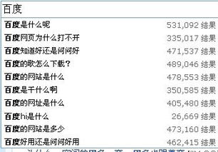 我家的百度搜索为什么搜索时输入词语没有相关的内容 