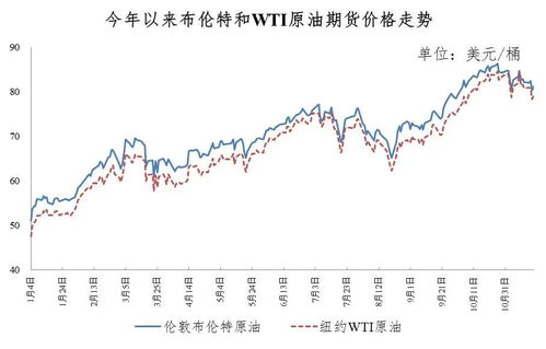 油价降了 新一轮成品油调价于11月19日24时开启 