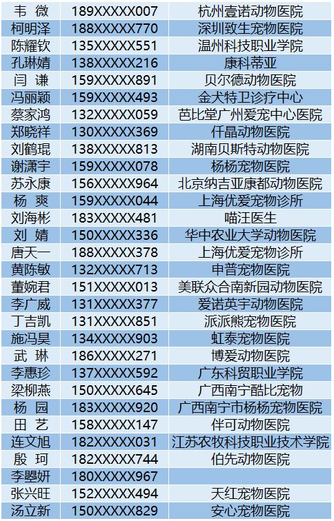 晋级名单 中国小动物技能大赛第二届 信元杯 猫科知识竞赛决赛晋级名单火热出炉