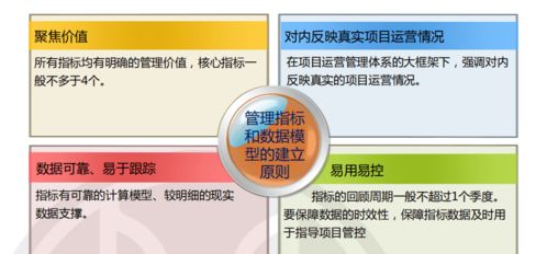 房地产项目开发总经理在上海 年薪多少？求助