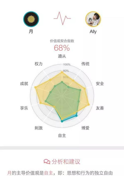 你内心真正的追求是什么