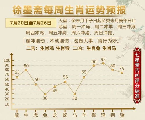 12生肖运势播报 7月20日 7月26日