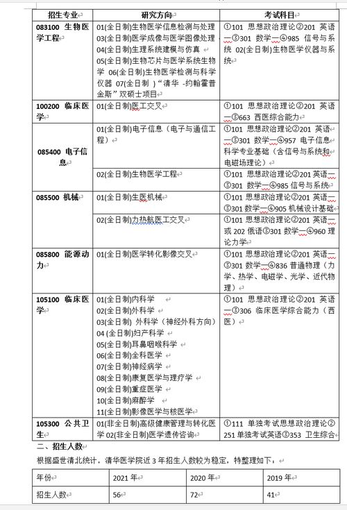 考研多少分上清华大学(考研考了480能上清华吗)