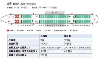 史上最全飞机座位图,选座神总结 