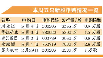 新发行股票进入二级市场要多久