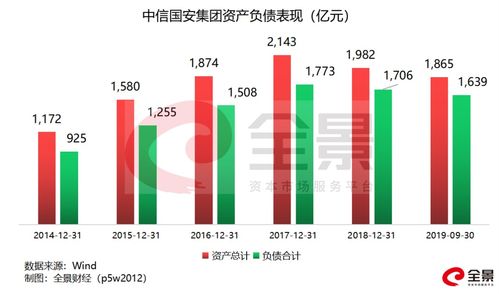 上市公司重组过程中以股权质押意谓着什么?