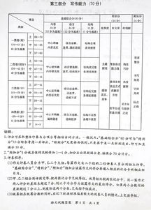 2015年福建漳州中考语文答案 已公布