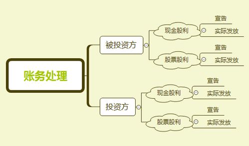 当一公司发放现金股利时，对其所有者权益总额是如何影响的？ 如果是发放股票股利呢？