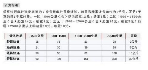 邮政快递超重计费规则是什么？