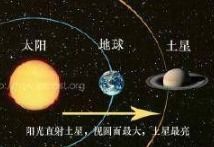 7月10日土星冲日是怎么回事 土星冲日天象介绍