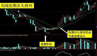 求股票软件均线系统准确点的