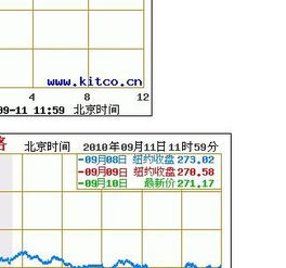 你们所说的开盘和收盘是指同一天吗？