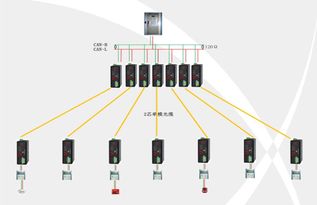CAN总线转光纤在利达消防报警主机联网中应用 