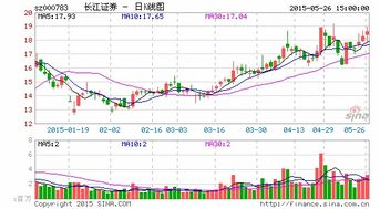 请问炒股到天风证券还是长江证券哪个优先些