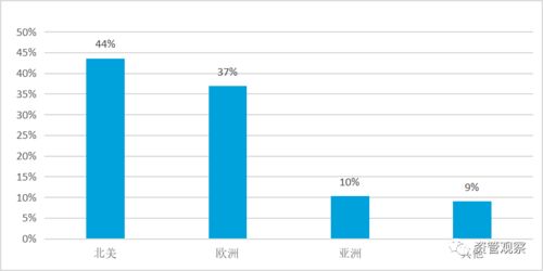 股票一级二级三级四级交易市场分别是干什么用的