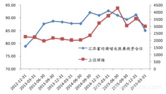 基金最近怎么样了？走势怎么样？