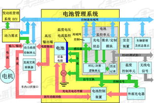 新能源汽车，锂电池，电池管理系统的厂家有哪些？