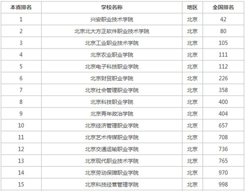 北京高考志愿填报时间 2023北京高考一本分数线是多少