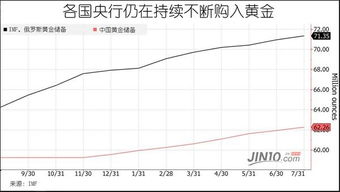 多头护盘 黄金上涨顺势而为