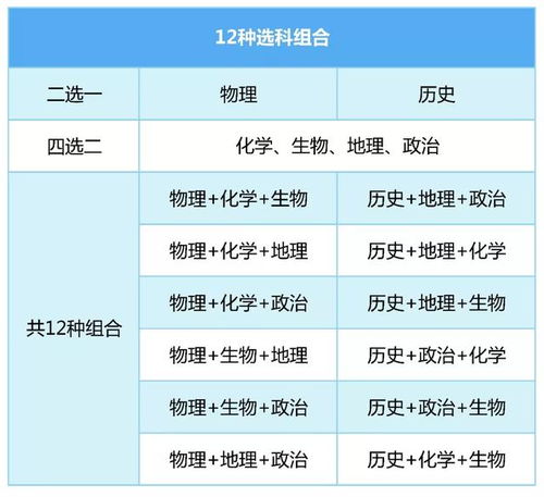 学考 高考失利了 你敢复读么 难度大