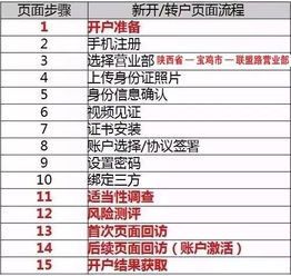 我在中泰证券公司开的户 股票交易时 成交金额2432元 共收取印花税2.43,手续费7.3元。请问手续费高吗?