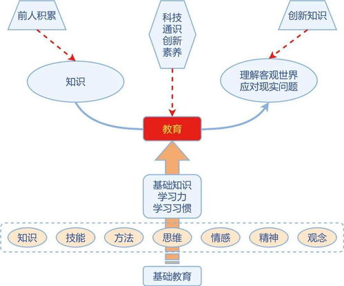 STEM教学法最为本质的价值