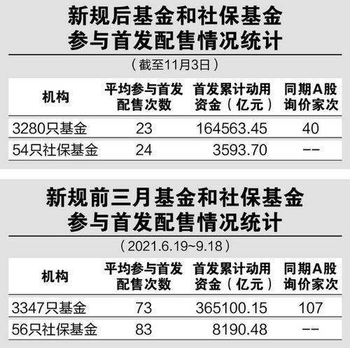 新股是如何定价的？