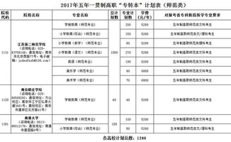 无锡高等师范学校五年制专转本培训班火热报名中