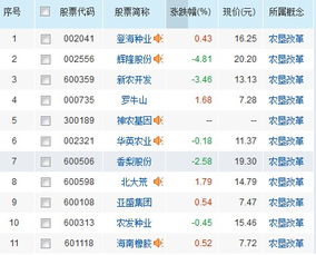 农垦改革概念股有哪些股票