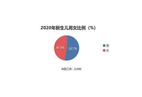 2020年千万宝宝中什么名字最多 从数据看你的宝宝重名几率