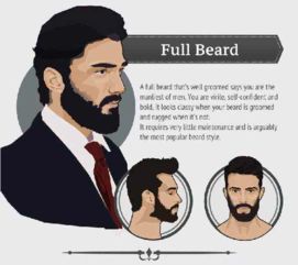 beard, moustache 有什么区别 
