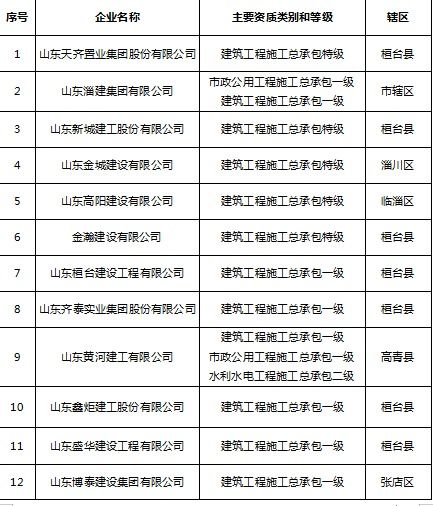 淄博企业名录