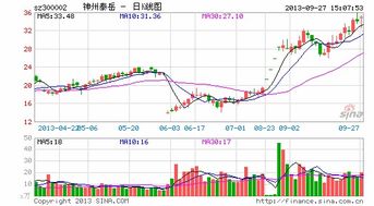 上海易信证券投资有限公司信誉如何？我想跟他们操作股票，交了1000多元钱后，他们又让我把十万元打到他们