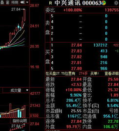 中兴通讯还能有几个涨停