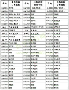 山东省2019年中医医术确有专长资料 中医疾病名称与分类代码表 