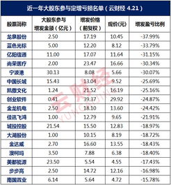 江苏神通股票2016年上半年业绩是多少