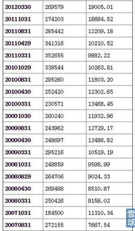 如何根据股东人数变化分析主力持仓？